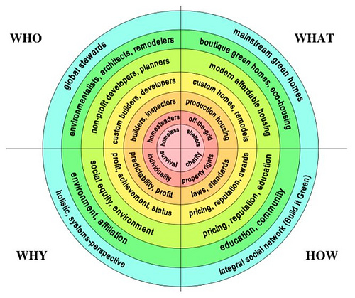 aqal map 98989273748