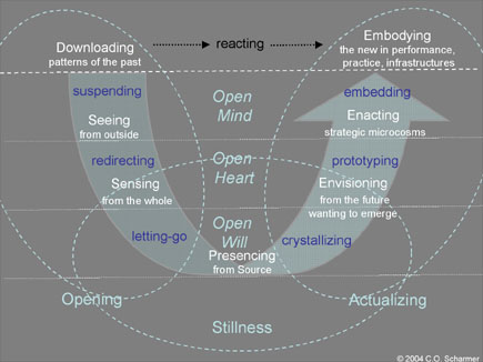 spiral dynamics 348847586